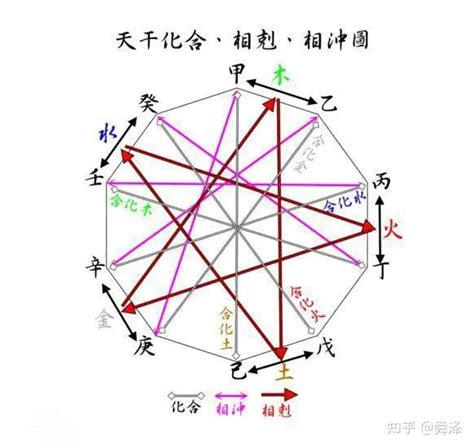 庚金男 辛金女|庚金男辛金女合嗎 日元五行相生